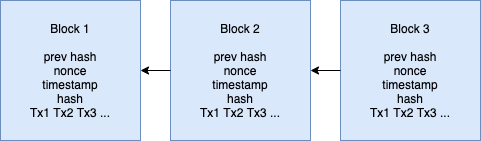 blockchain