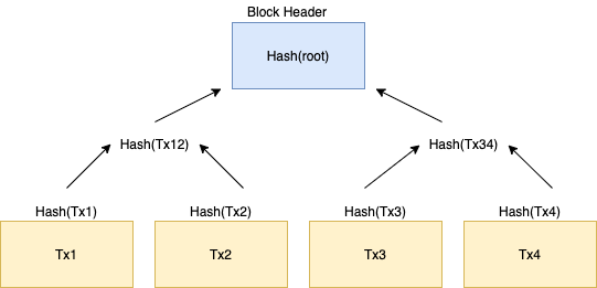 merkle tree